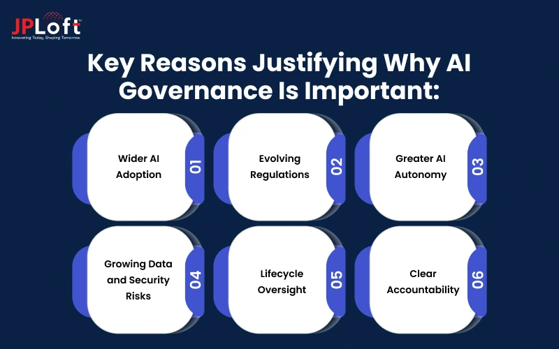 Key Reasons Justifying Why AI Governance is Important